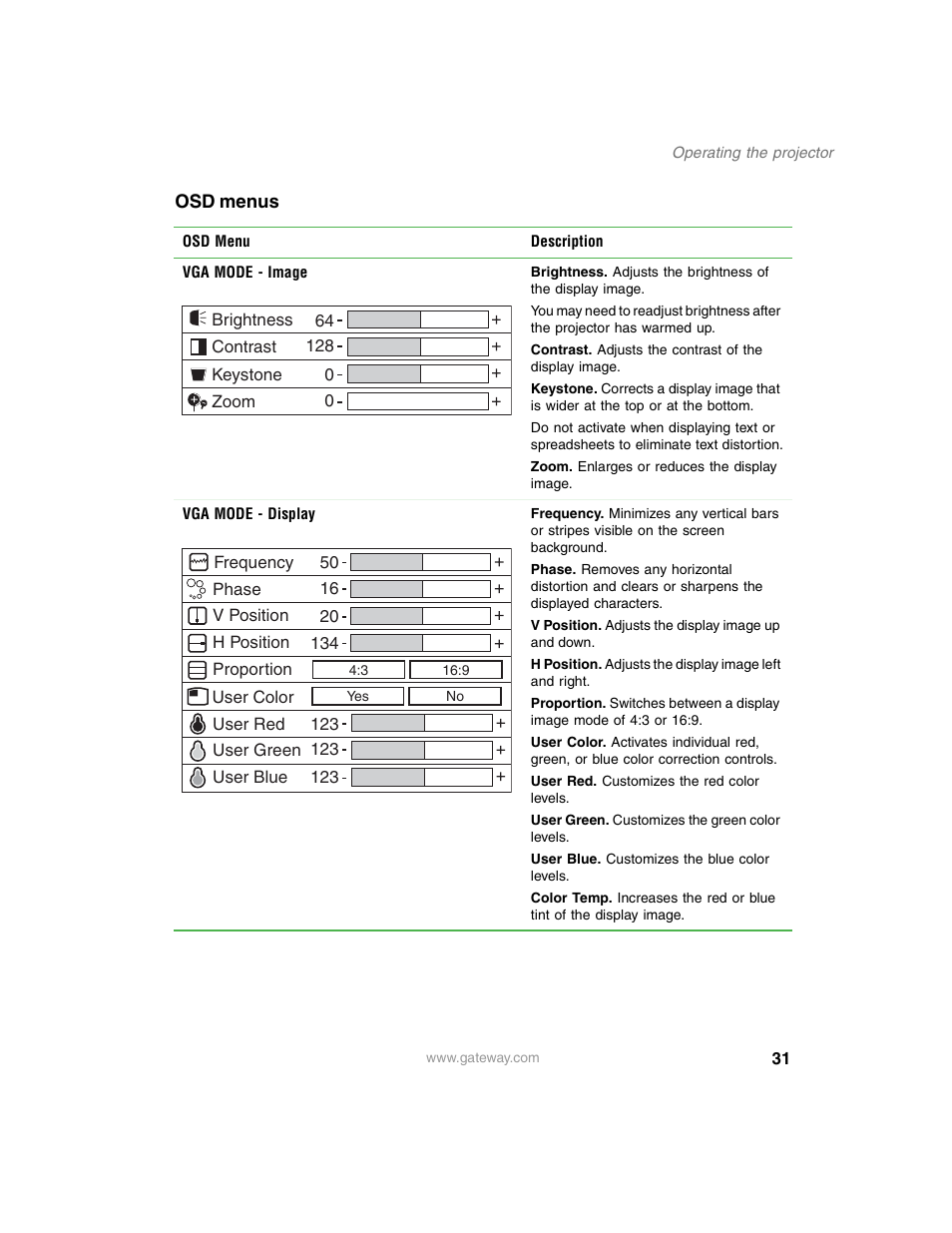 Gateway 210 User Manual | Page 35 / 58