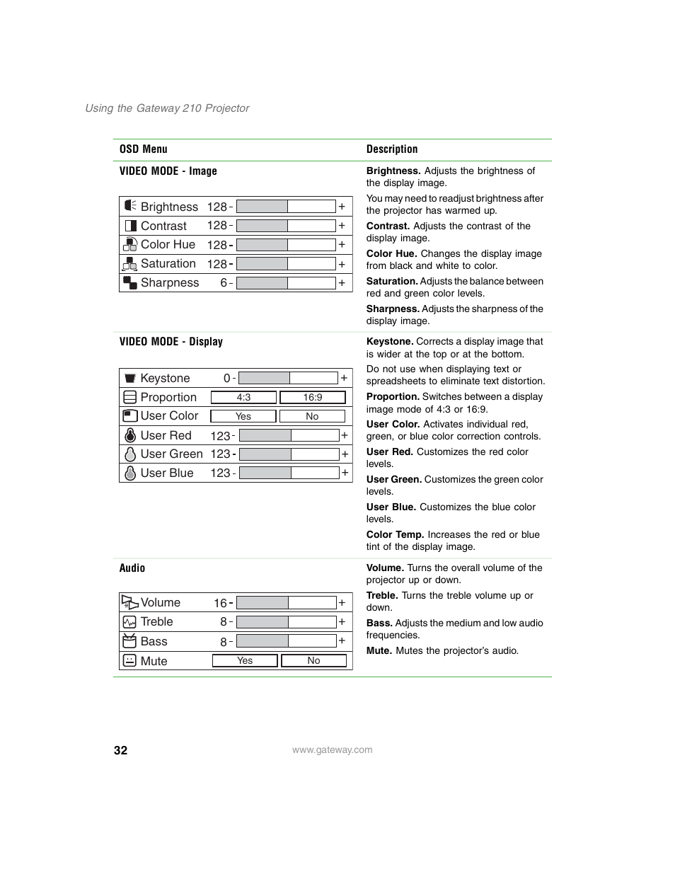 Gateway 210 User Manual | Page 36 / 58