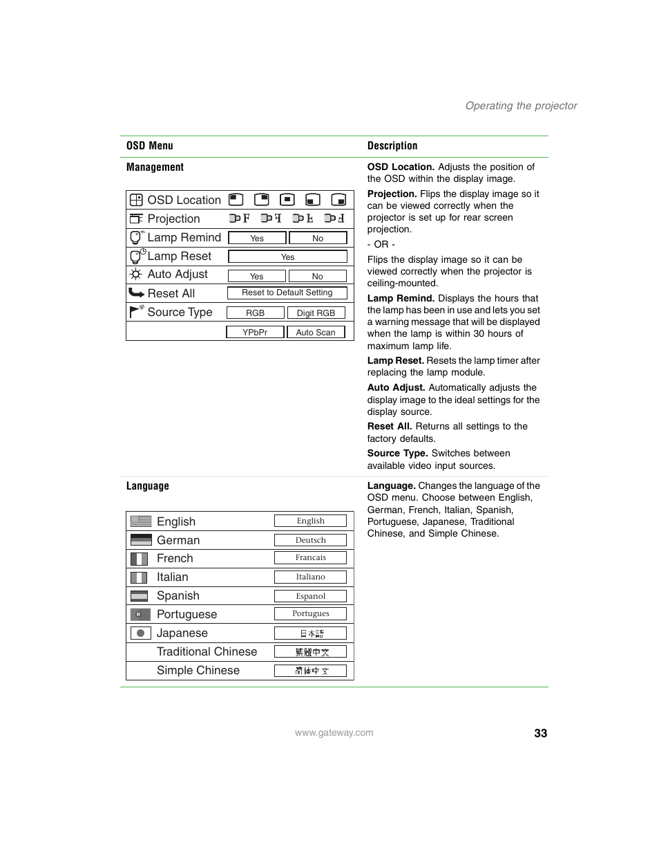 Gateway 210 User Manual | Page 37 / 58