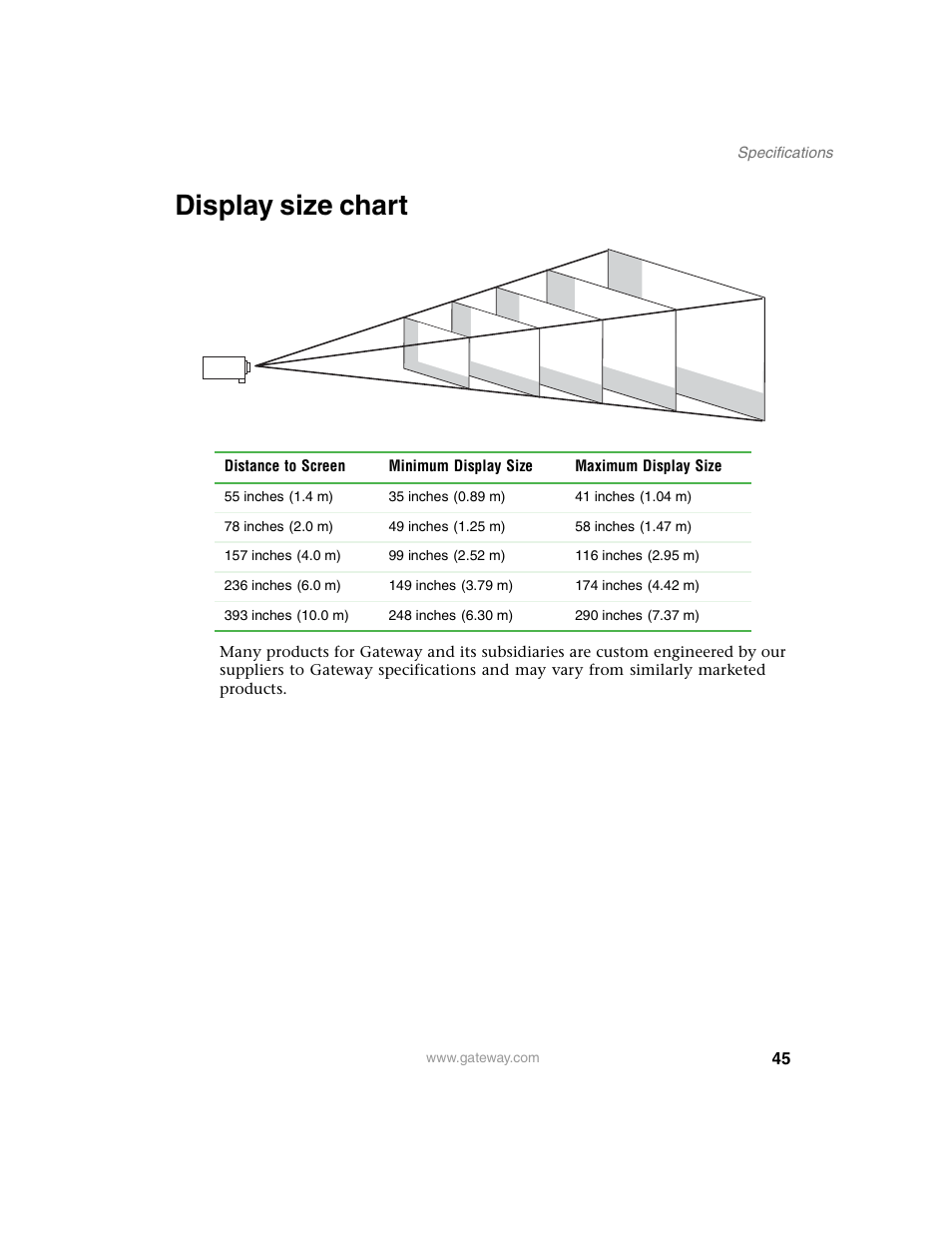 Display size chart | Gateway 210 User Manual | Page 49 / 58