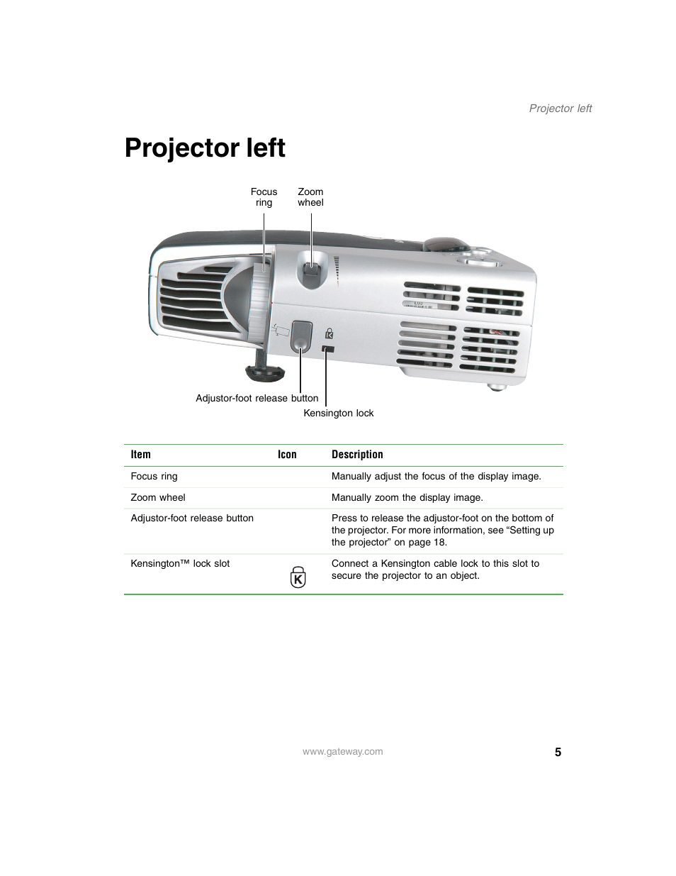 Projector left | Gateway 210 User Manual | Page 9 / 58