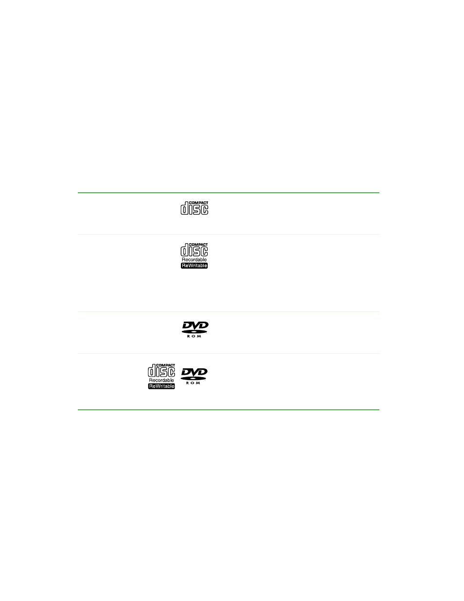 Using the cd or dvd drive, Identifying drive types | Gateway 450 User Manual | Page 95 / 329