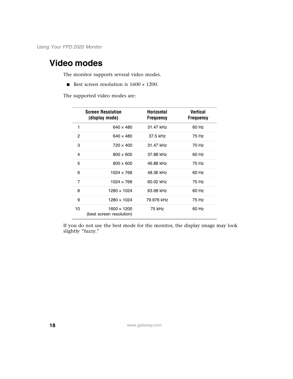 Video modes | Gateway FPD 2020 User Manual | Page 22 / 36