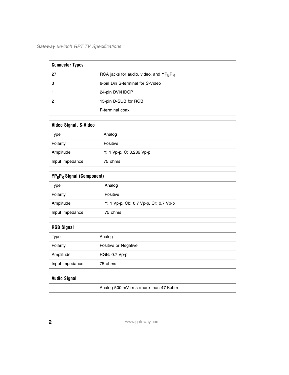 Gateway RPT TV User Manual | Page 2 / 6