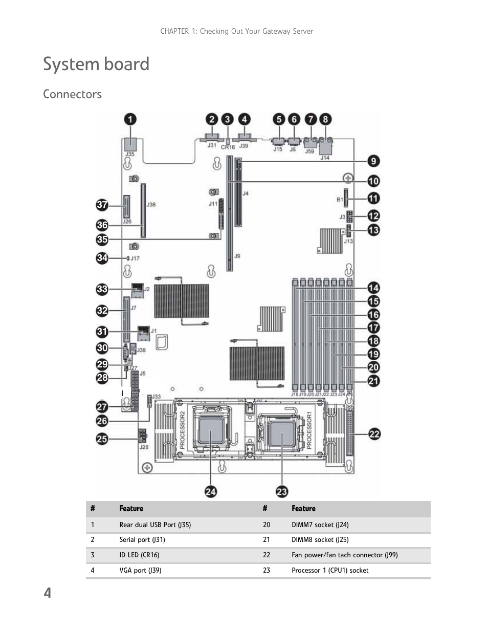 System board, Connectors | Gateway E-9425R User Manual | Page 10 / 118