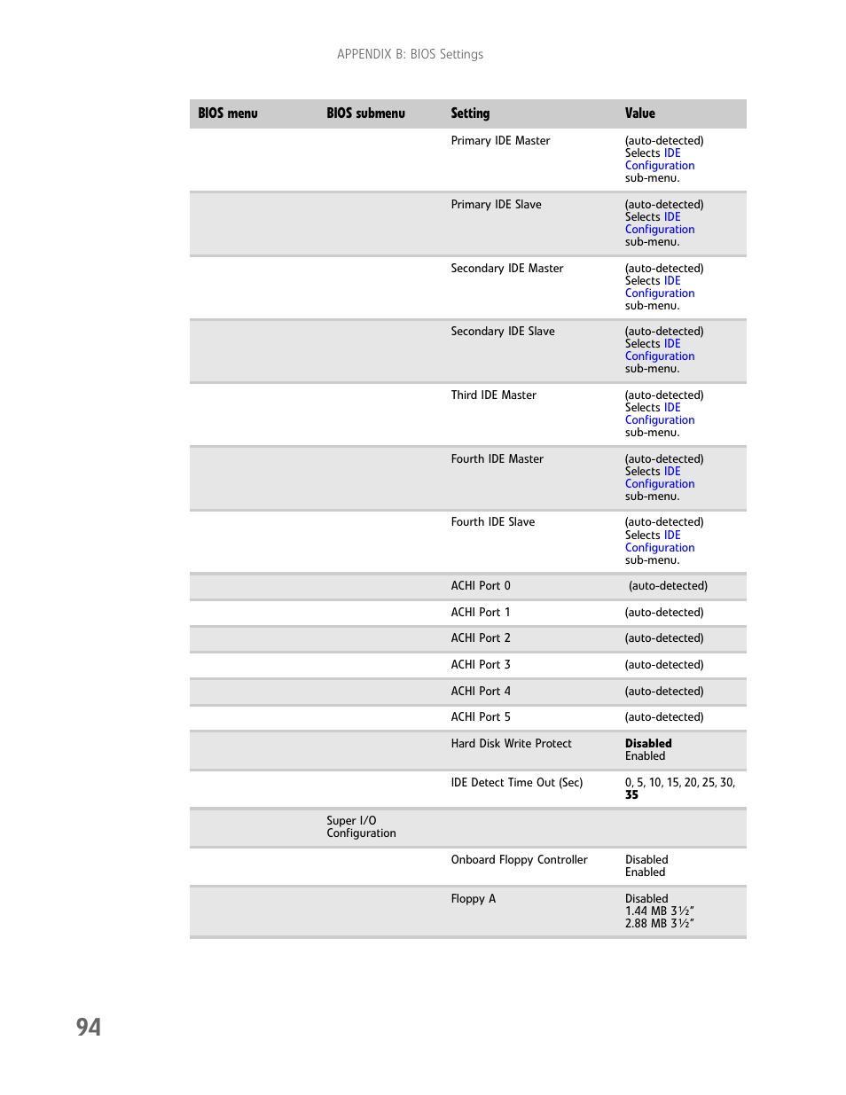 Gateway E-9425R User Manual | Page 100 / 118