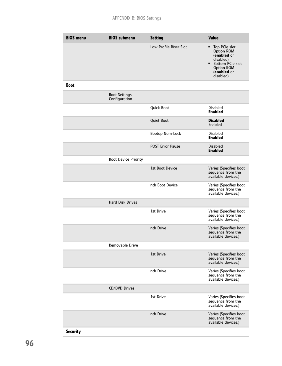 Gateway E-9425R User Manual | Page 102 / 118