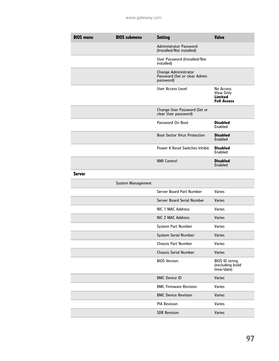 Gateway E-9425R User Manual | Page 103 / 118