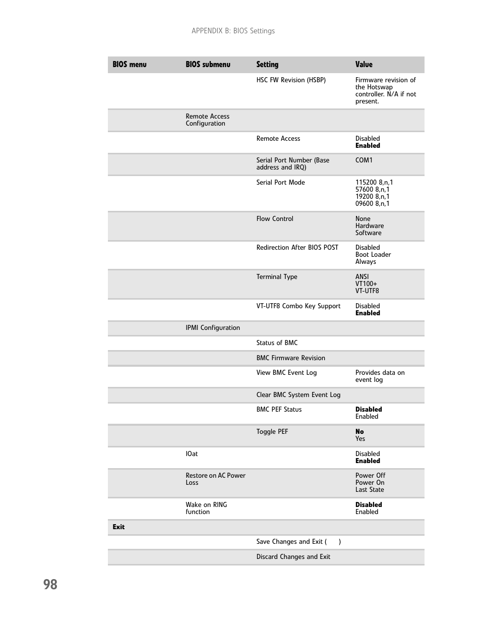 Gateway E-9425R User Manual | Page 104 / 118