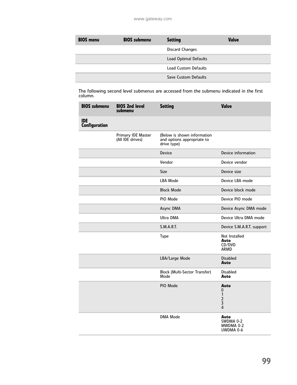 Configuration | Gateway E-9425R User Manual | Page 105 / 118