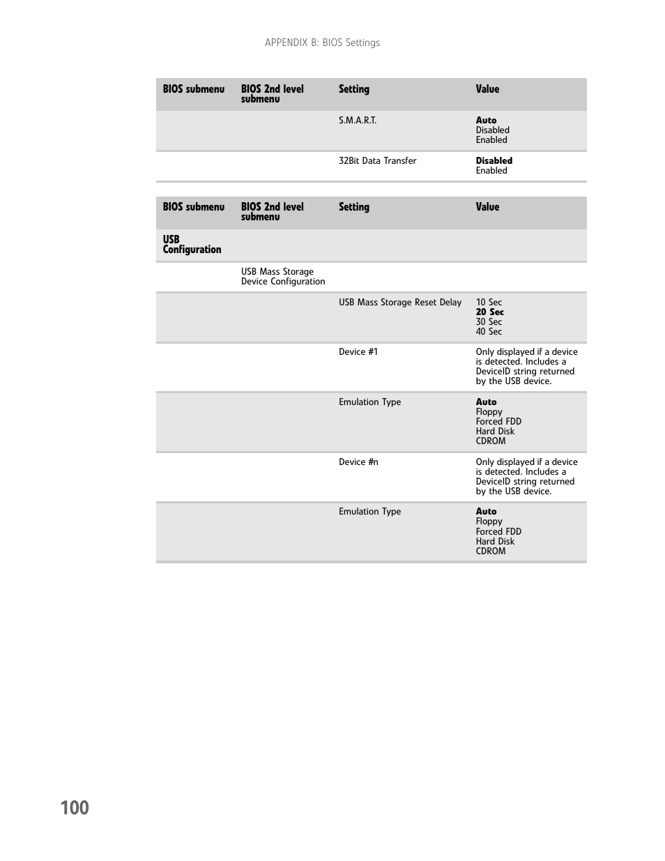 Gateway E-9425R User Manual | Page 106 / 118