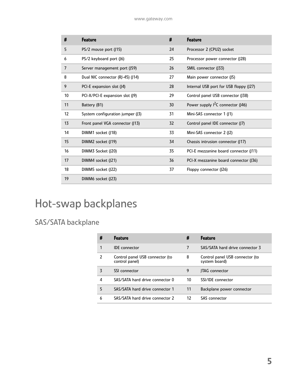 Hot-swap backplanes, Sas/sata backplane | Gateway E-9425R User Manual | Page 11 / 118