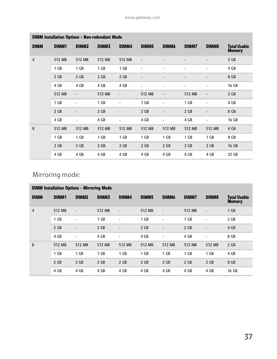 Mirroring mode | Gateway E-9425R User Manual | Page 43 / 118