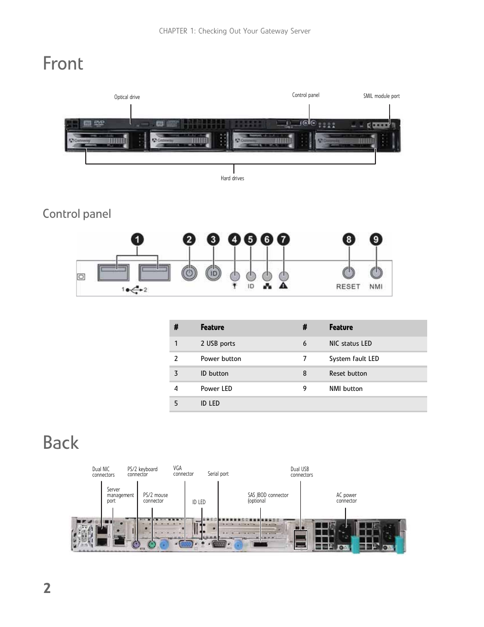 Front, Control panel, Back | Gateway E-9425R User Manual | Page 8 / 118
