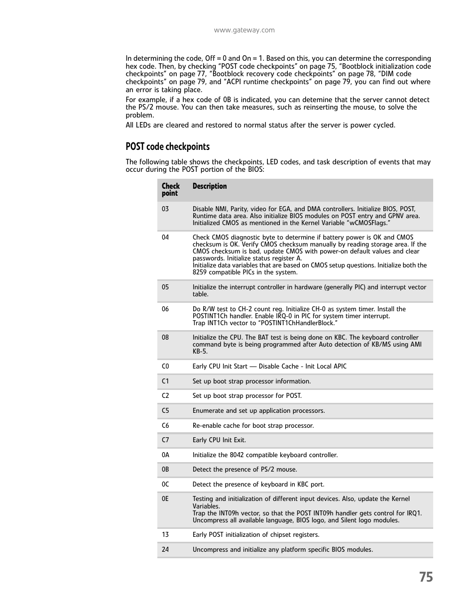Post code checkpoints | Gateway E-9425R User Manual | Page 81 / 118
