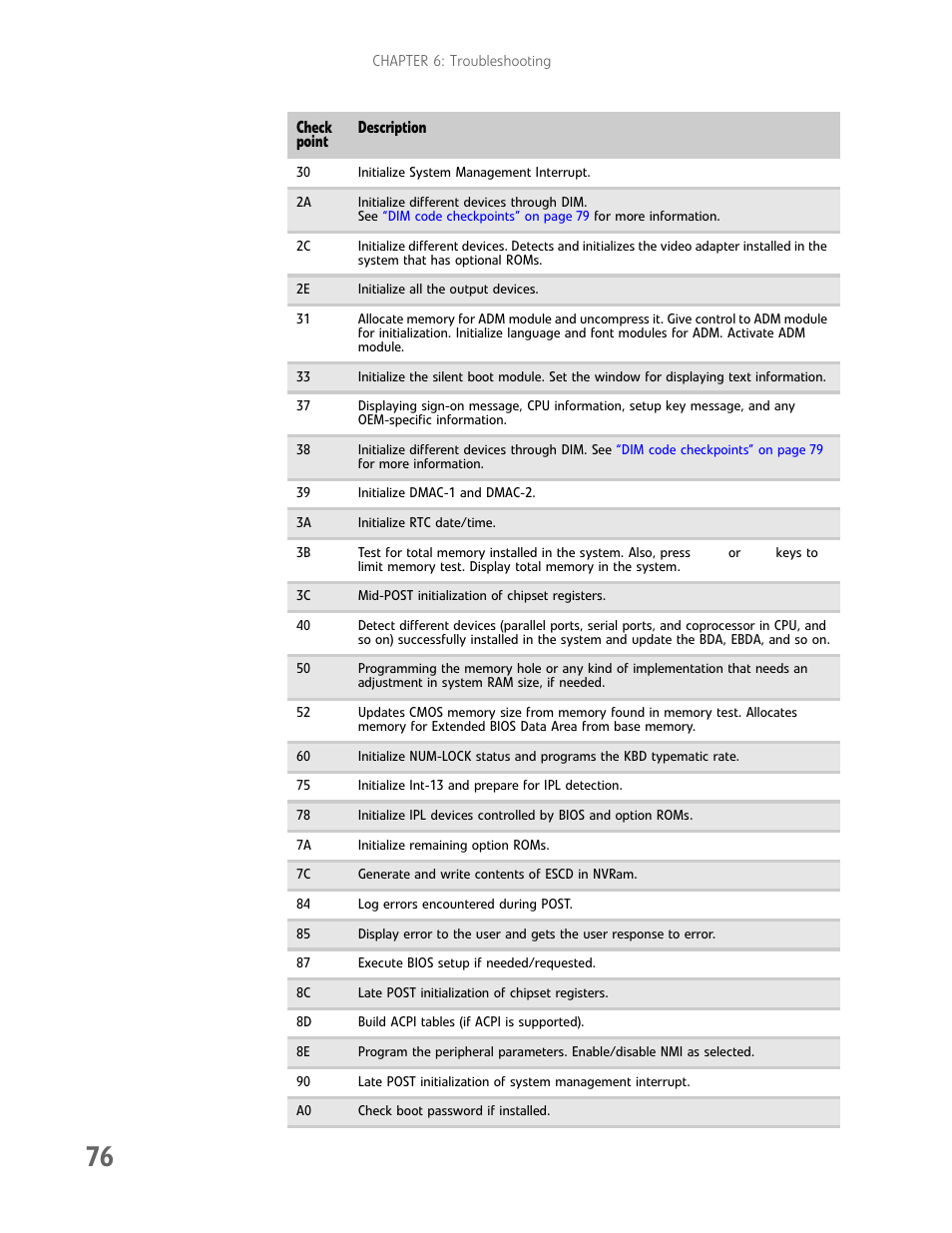 Gateway E-9425R User Manual | Page 82 / 118