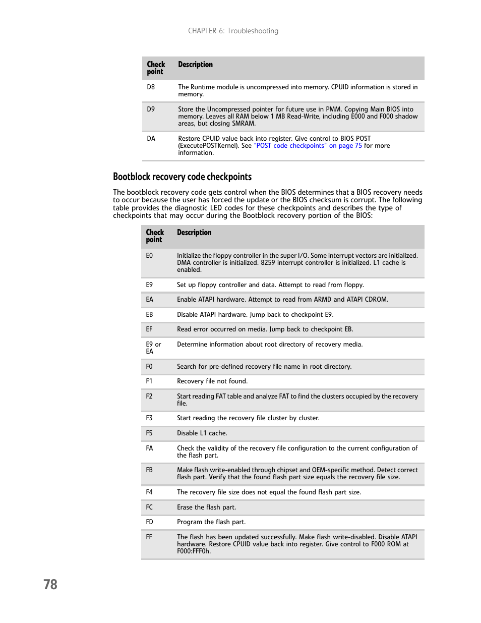 Bootblock recovery code checkpoints | Gateway E-9425R User Manual | Page 84 / 118