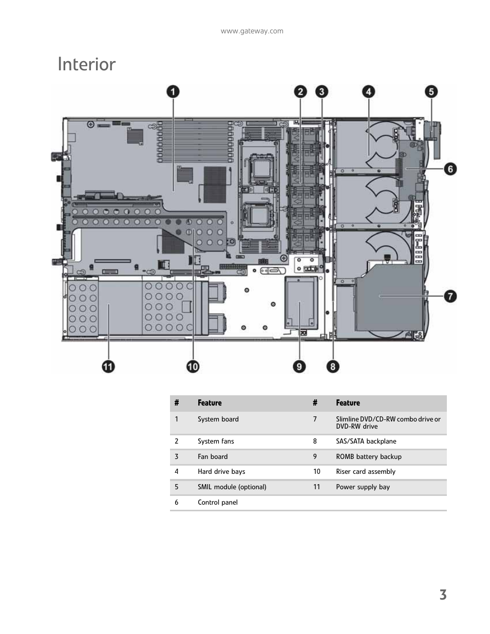 Interior | Gateway E-9425R User Manual | Page 9 / 118