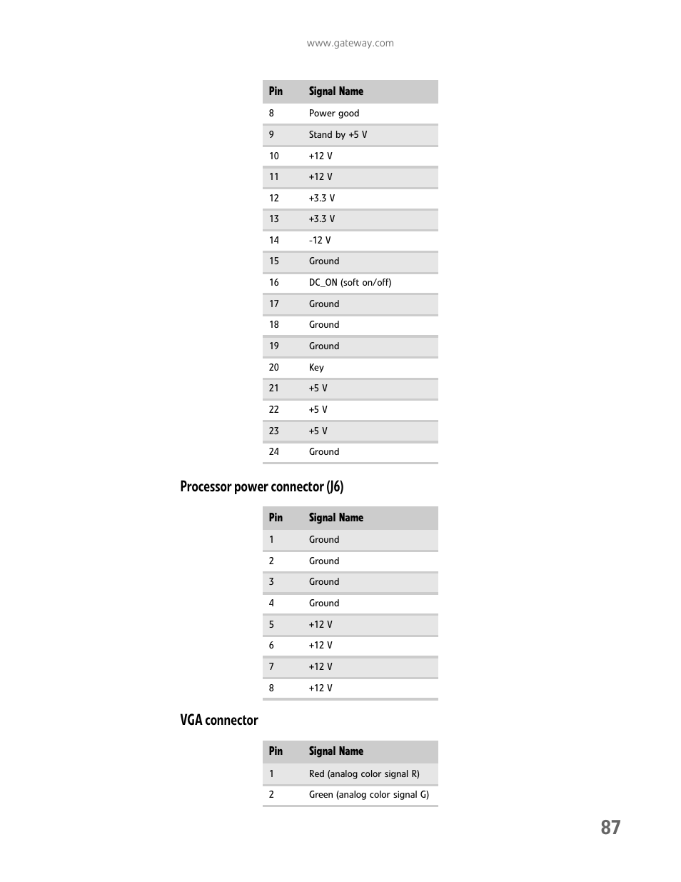Processor power connector (j6), Vga connector, Processor power connector (j6) vga connector | Gateway E-9425R User Manual | Page 93 / 118