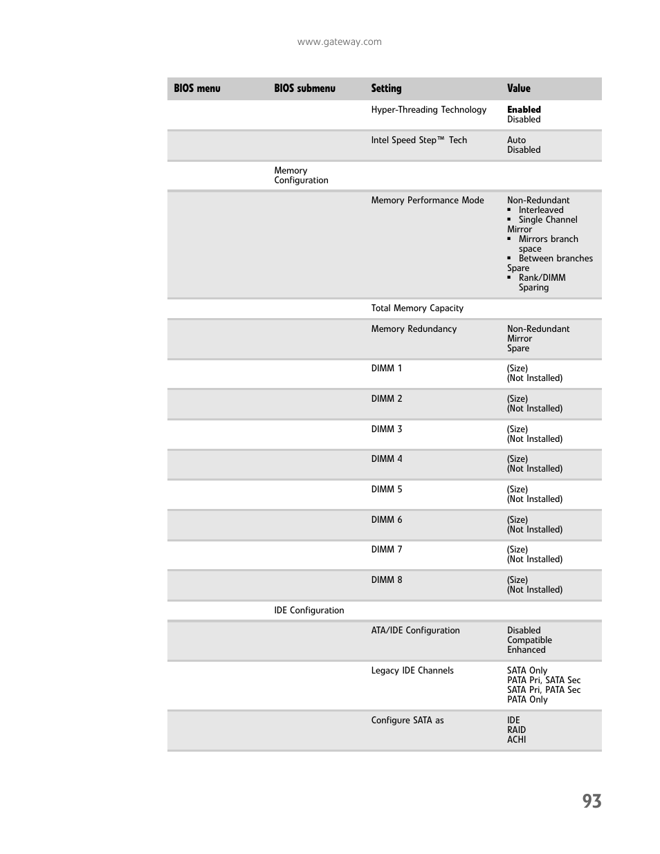 Gateway E-9425R User Manual | Page 99 / 118