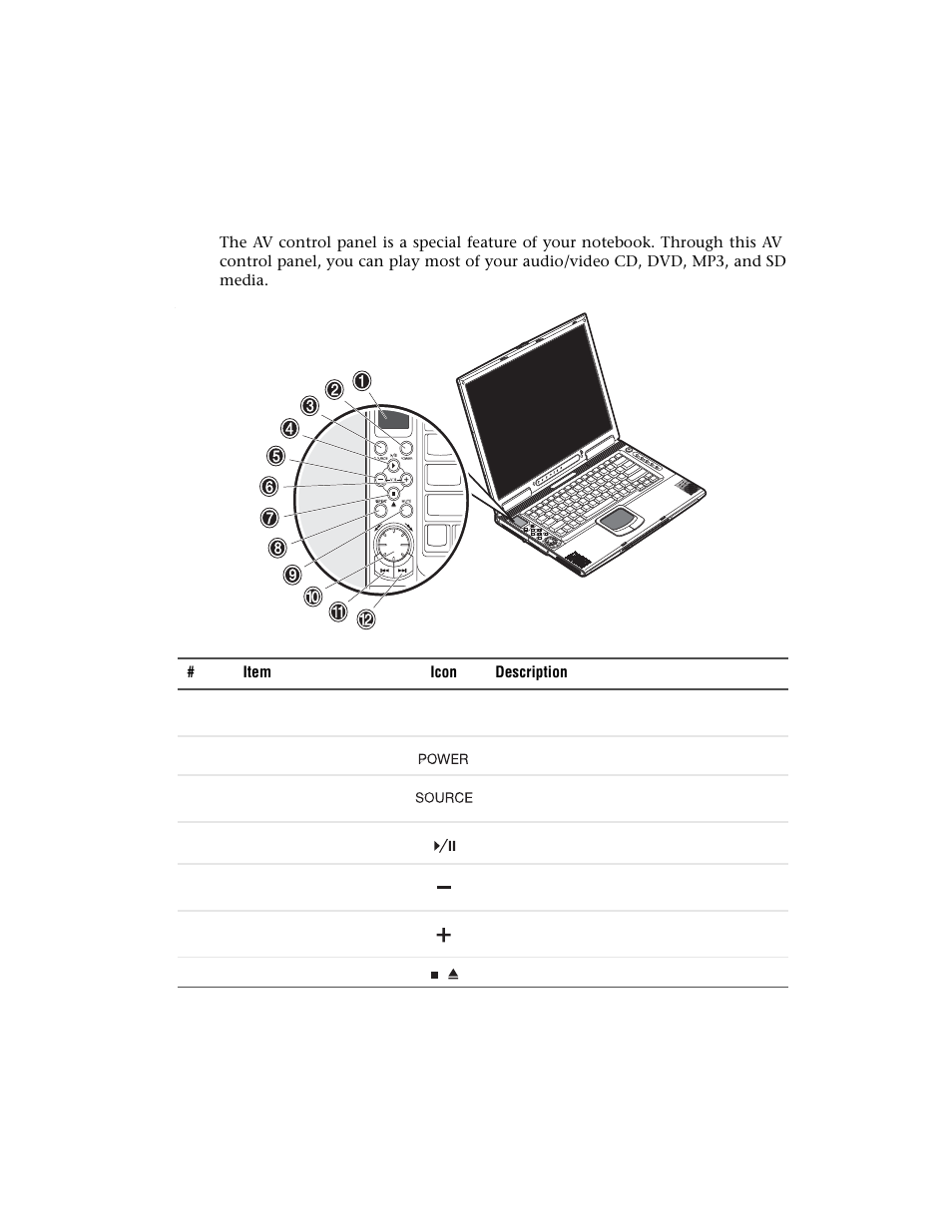 Av control panel | Gateway M500 User Manual | Page 45 / 119