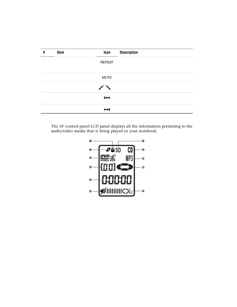 Understanding the av control panel lcd panel | Gateway M500 User Manual | Page 46 / 119