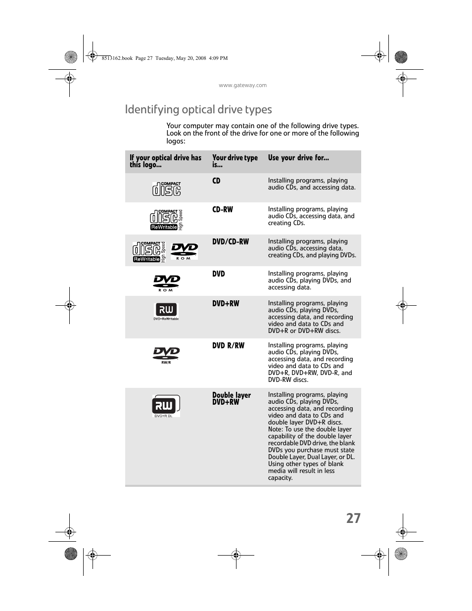 Identifying optical drive types | Gateway FX542X User Manual | Page 33 / 154