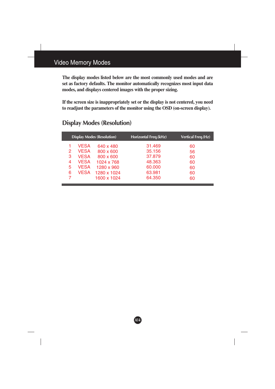 Display modes (resolution) | Gateway FPD2200 User Manual | Page 16 / 18