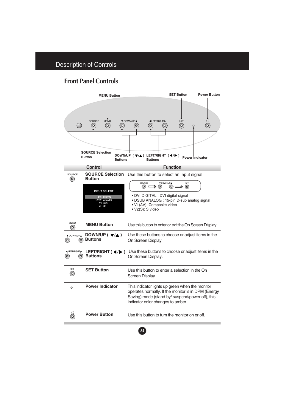 Description of controls front panel controls, Control function | Gateway FPD2200 User Manual | Page 6 / 18