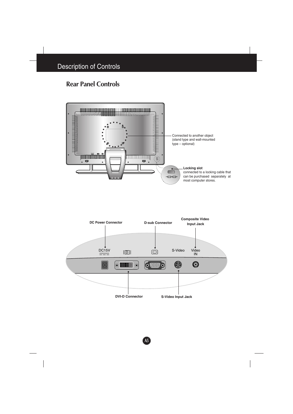 Description of controls, Rear panel controls | Gateway FPD2200 User Manual | Page 7 / 18