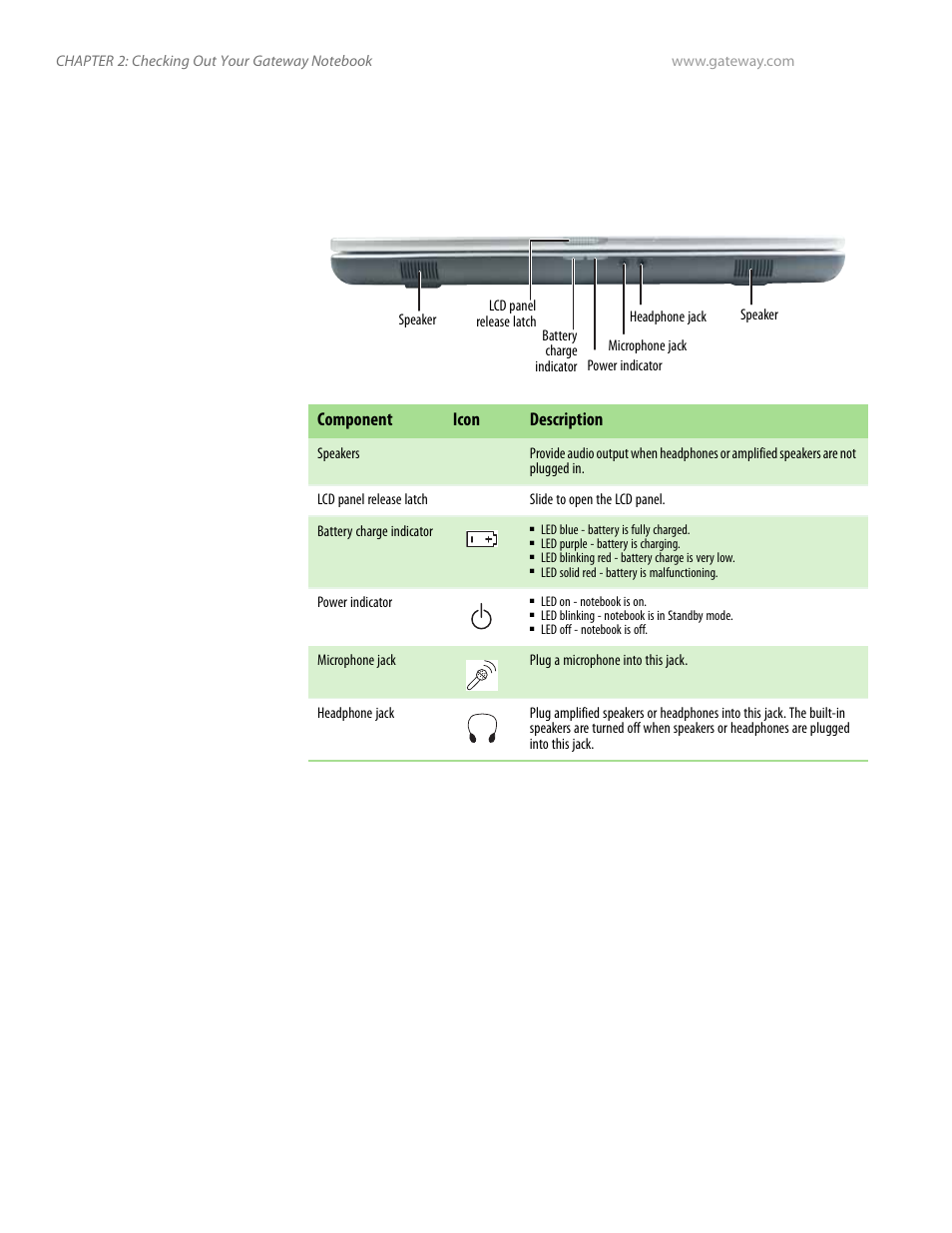 Identifying features, Front | Gateway and 6000 Series User Manual | Page 10 / 66