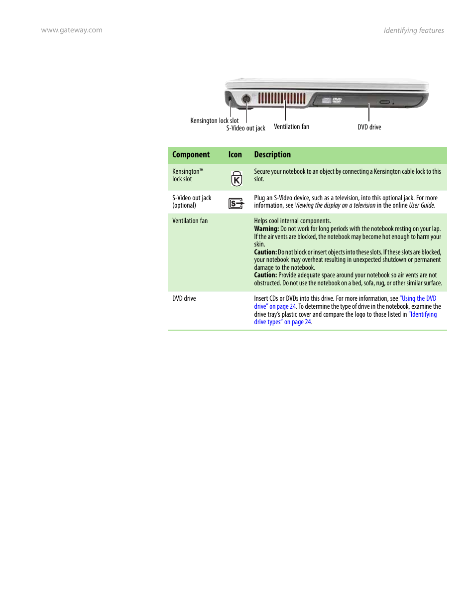 Left | Gateway and 6000 Series User Manual | Page 11 / 66