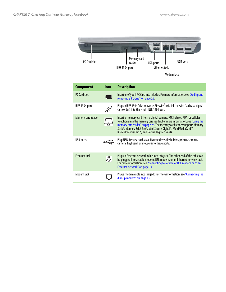 Right | Gateway and 6000 Series User Manual | Page 12 / 66