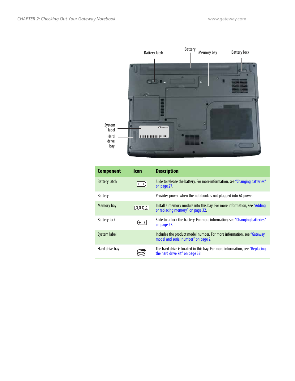 Bottom | Gateway and 6000 Series User Manual | Page 14 / 66