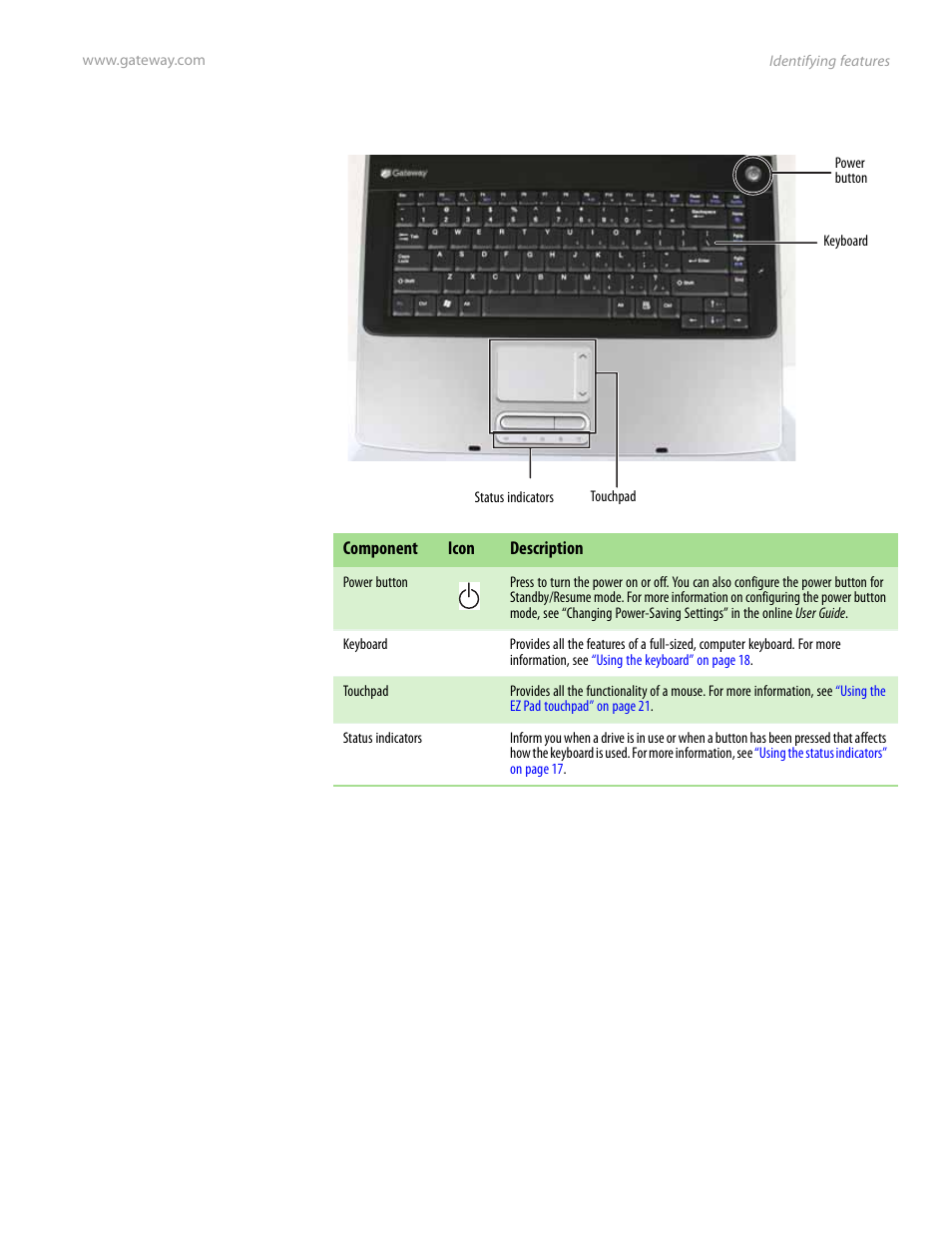 Keyboard area | Gateway and 6000 Series User Manual | Page 15 / 66