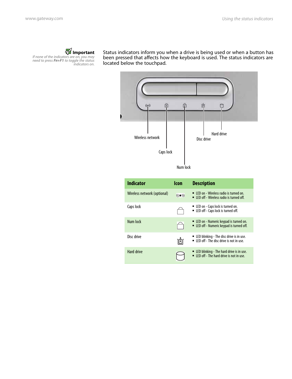 Using the status indicators, Indicator icon description | Gateway and 6000 Series User Manual | Page 21 / 66