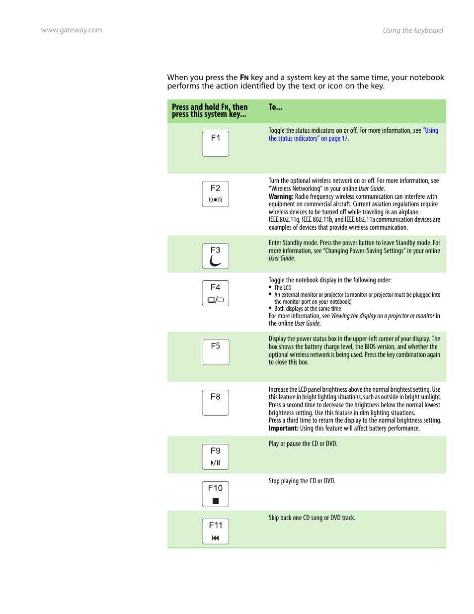 System key combinations | Gateway and 6000 Series User Manual | Page 23 / 66