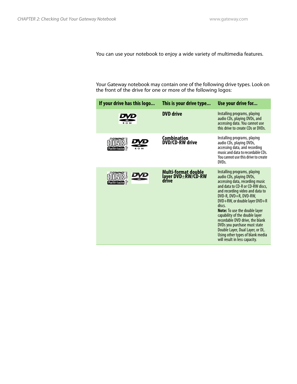 Using the dvd drive, Identifying drive types, Using the dvd | Identifying | Gateway and 6000 Series User Manual | Page 28 / 66