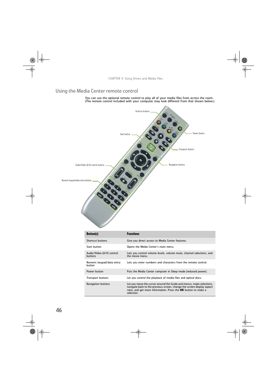 Using the media center remote control | Gateway DX430X User Manual | Page 52 / 96