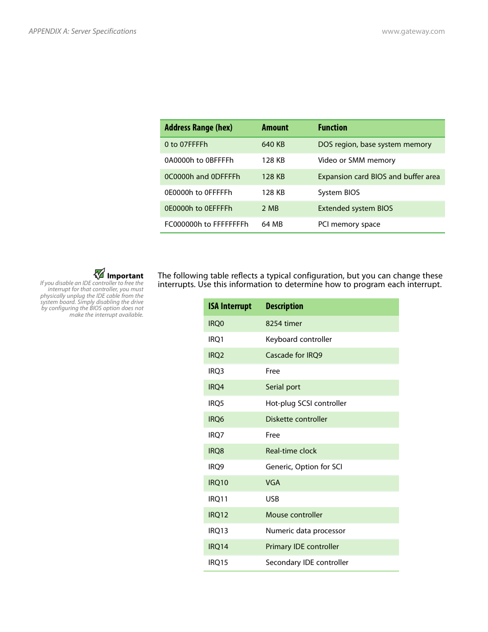 Electronic specifications, Memory map, Interrupts | Memory map interrupts | Gateway E-9525R User Manual | Page 102 / 130