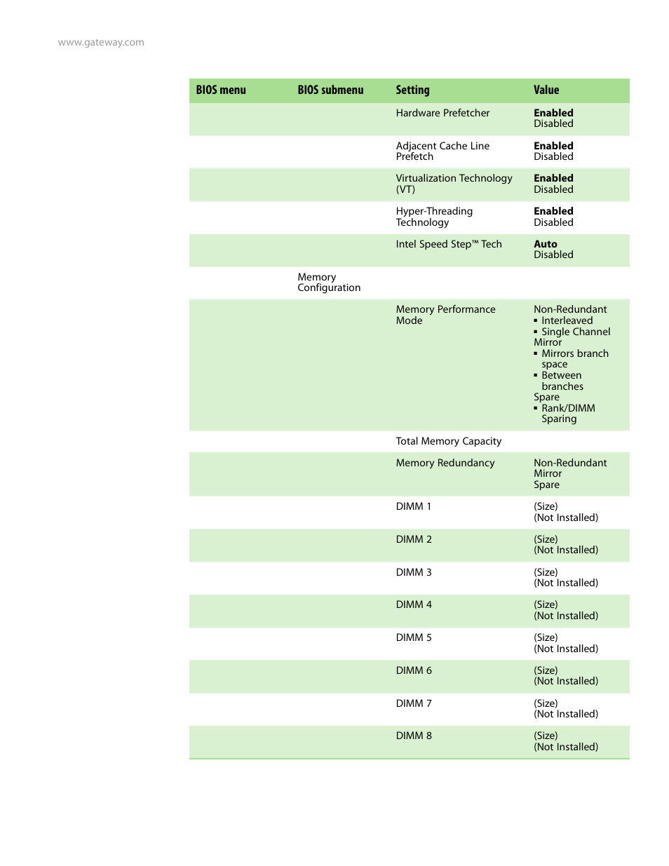 Gateway E-9525R User Manual | Page 109 / 130