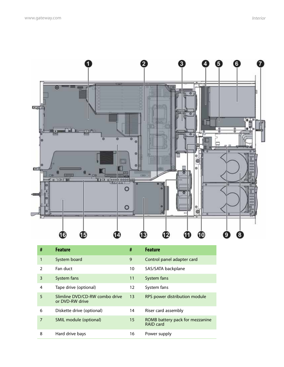 Interior | Gateway E-9525R User Manual | Page 11 / 130