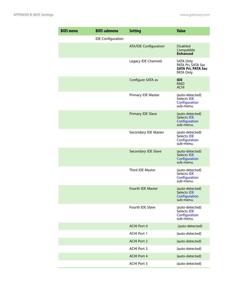 Gateway E-9525R User Manual | Page 110 / 130
