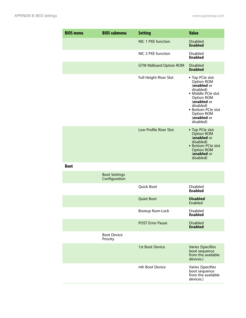Gateway E-9525R User Manual | Page 112 / 130