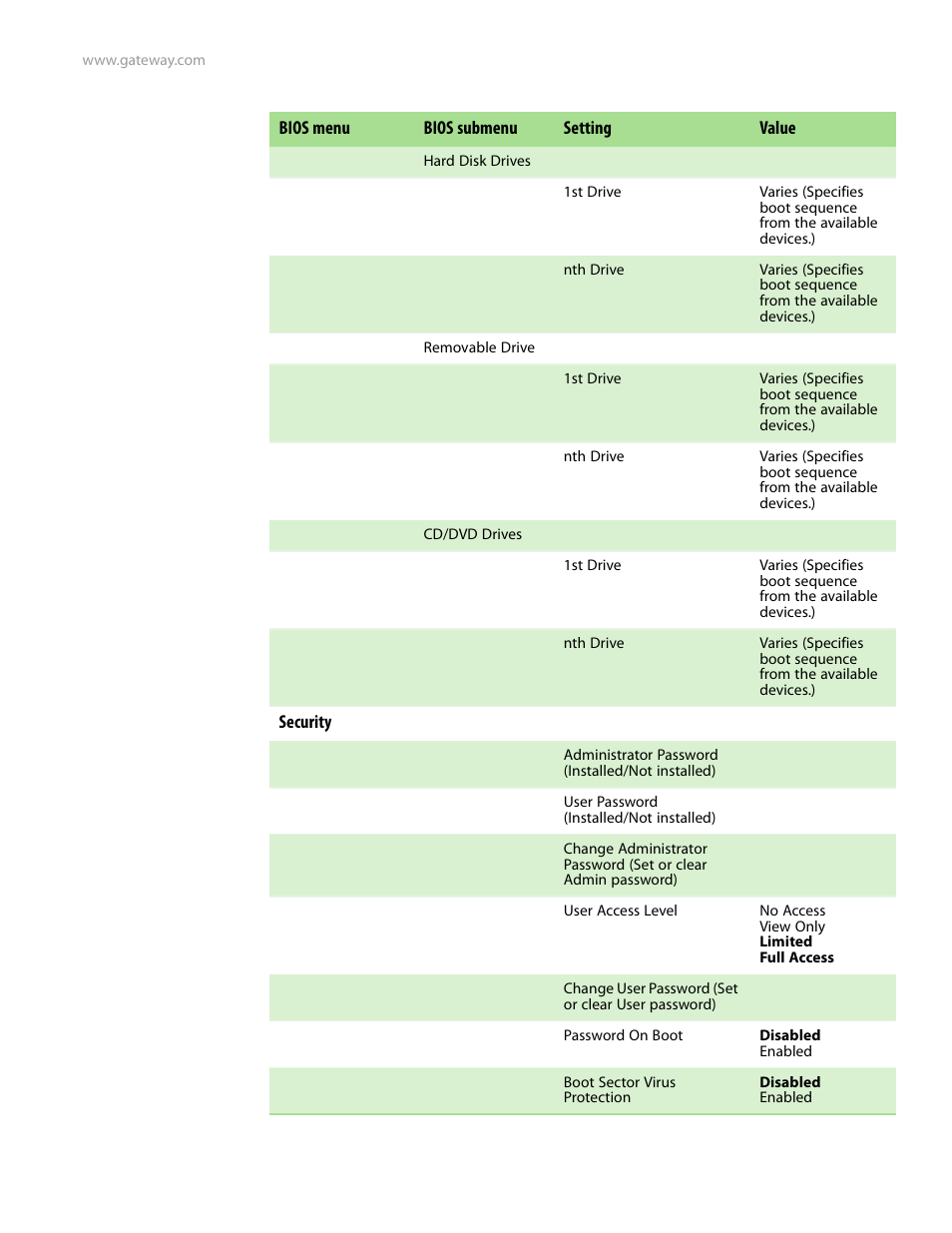 Gateway E-9525R User Manual | Page 113 / 130
