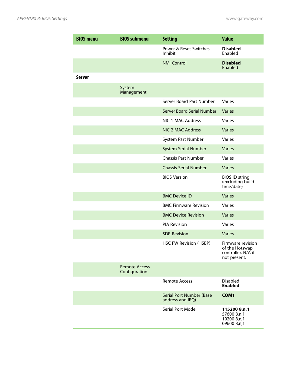 Gateway E-9525R User Manual | Page 114 / 130