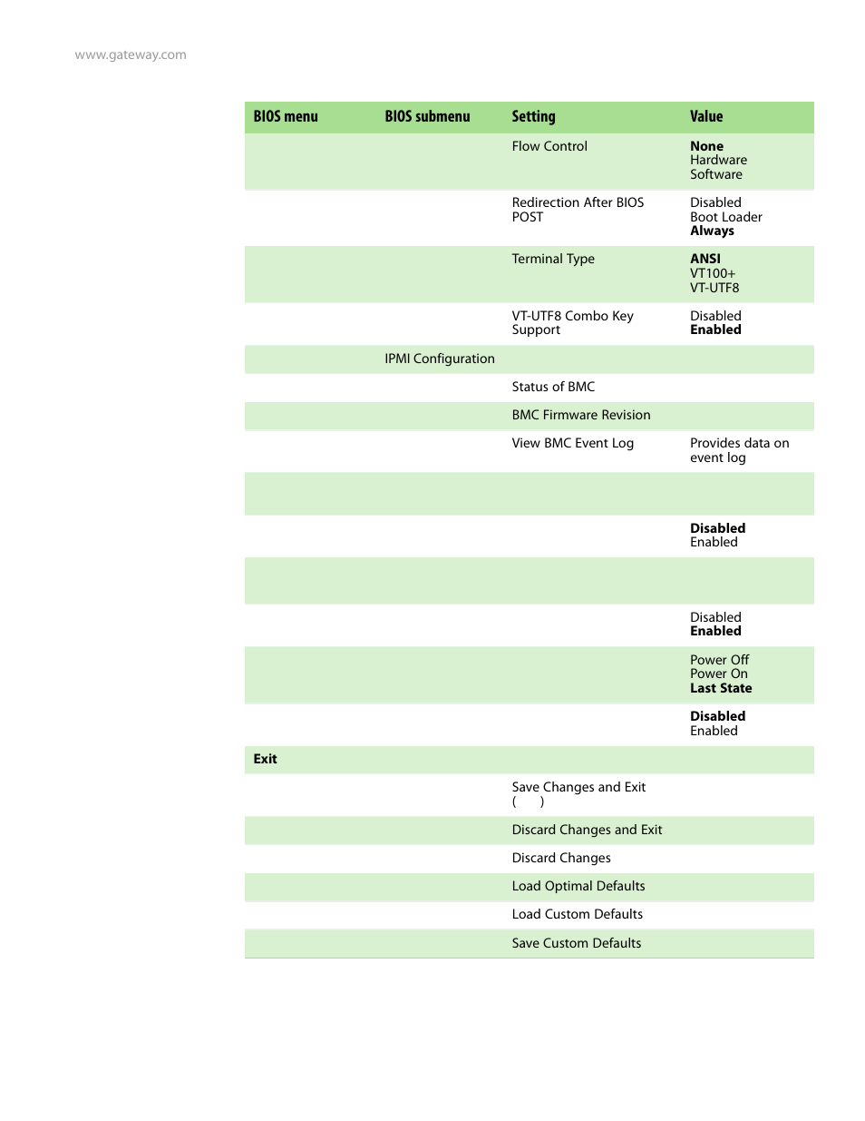 Gateway E-9525R User Manual | Page 115 / 130