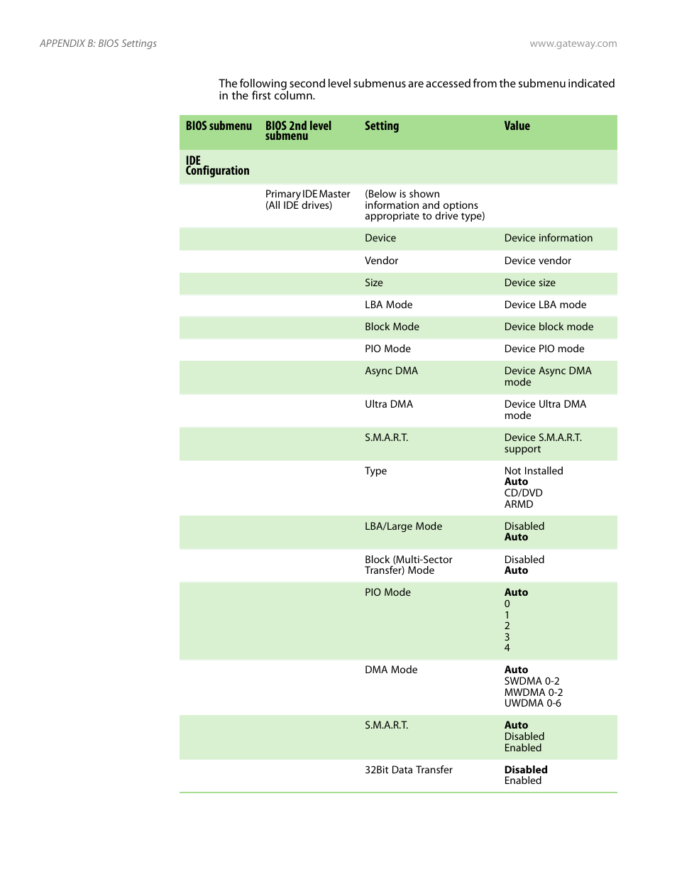 Configuration | Gateway E-9525R User Manual | Page 116 / 130