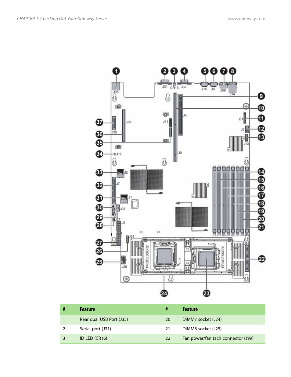 System board, Connectors | Gateway E-9525R User Manual | Page 12 / 130