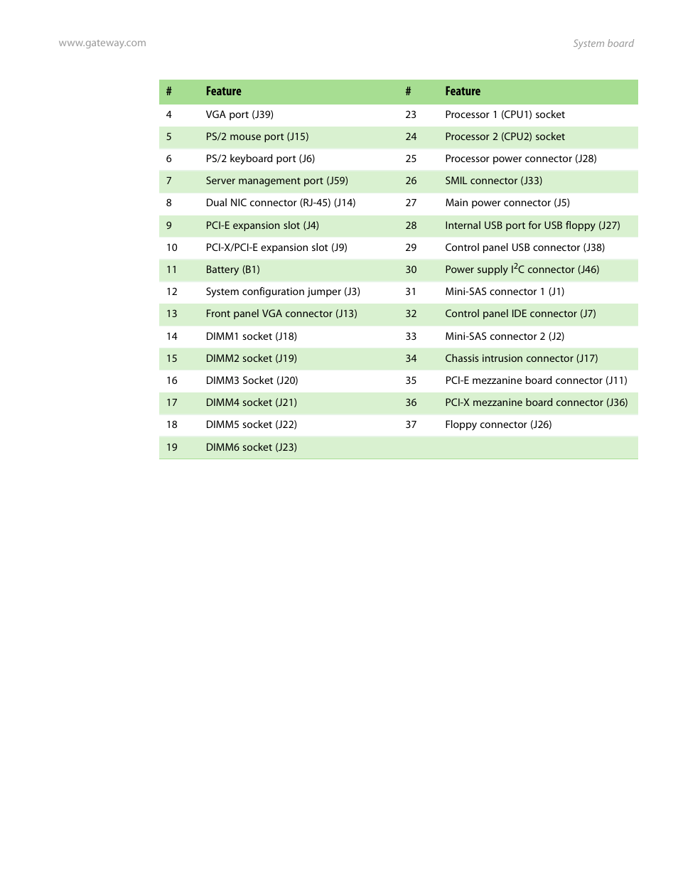 Gateway E-9525R User Manual | Page 13 / 130